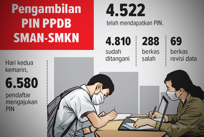 Ilustrasi (Ainur Ochiem/RDR.BJN)