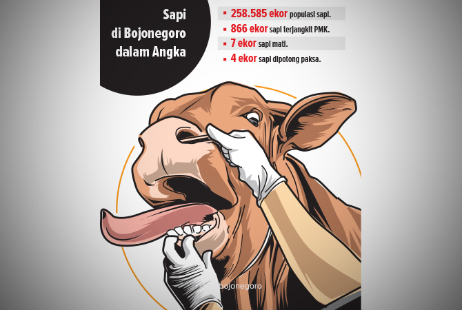 Ilustrasi (Ainur Ochiem/RDR.BJN)
