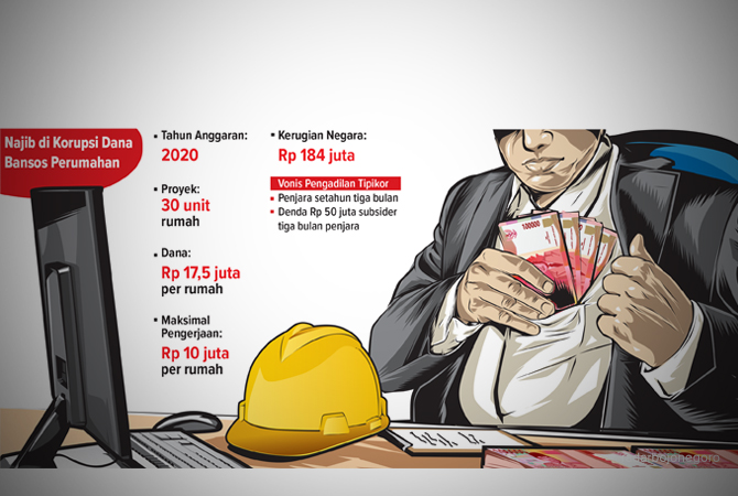 Ilustrasi (AINUR OCHIEM/RDR.BJN)