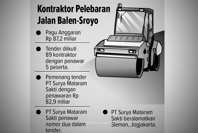 Ilustrasi (AINUR OCHIEM/RDR.BJN)