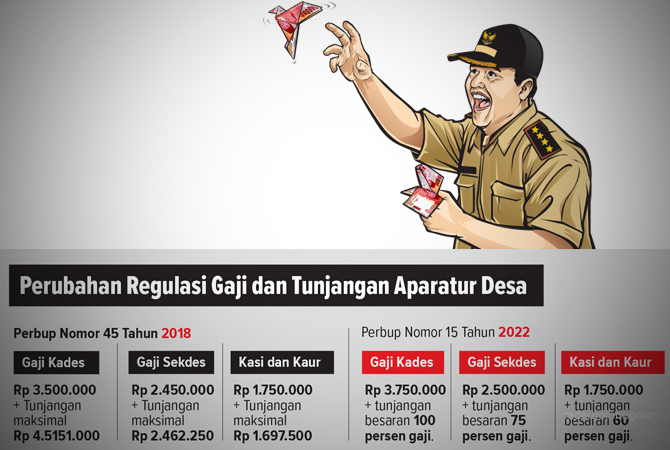Ilustrasi (AINUR OCHIEM/RDR.BJN)