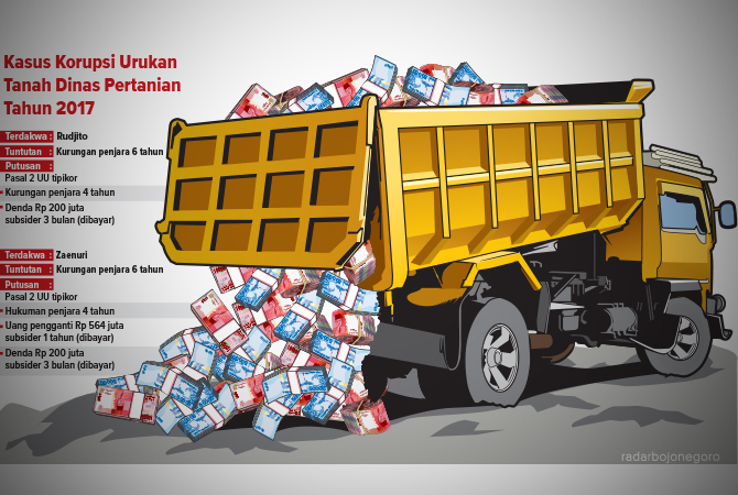 Ilustrasi (AINUR OCHIEM/RDR.BJN)