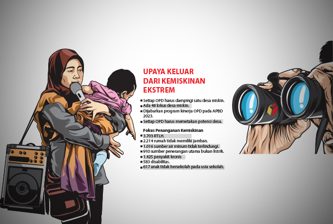 Ilustrasi (AINUR OCHIEM/RDR.BJN)
