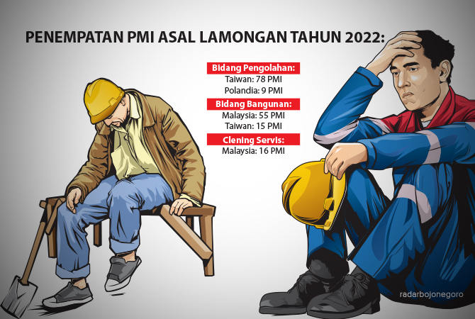 Ilustrasi (AINUR OCHIEM/RDR.BJN)