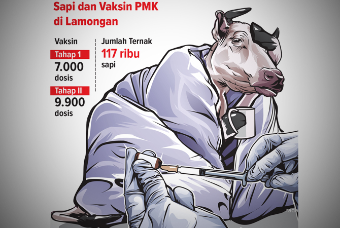 Ilustrasi (AINUR OCHIEM/RDR.BJN)