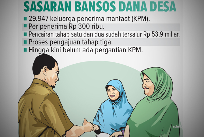 ILustrasi (Ainur Ochiem/RDR.BJN)