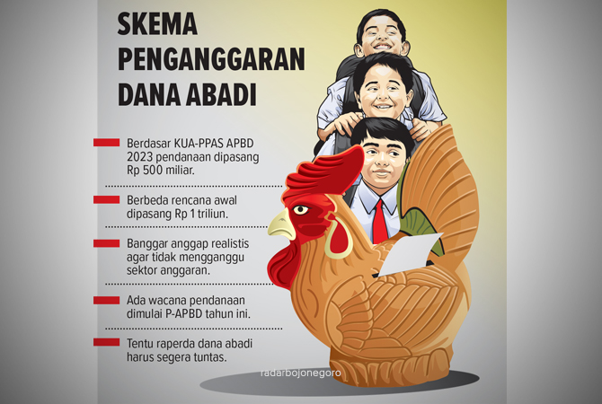 ILustrasi (Ainur Ochiem/RDR.BJN)