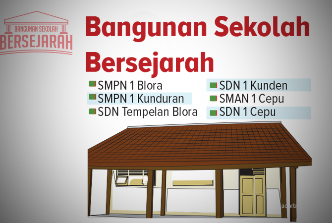 ILustrasi (Ainur Ochiem/RDR.BJN)