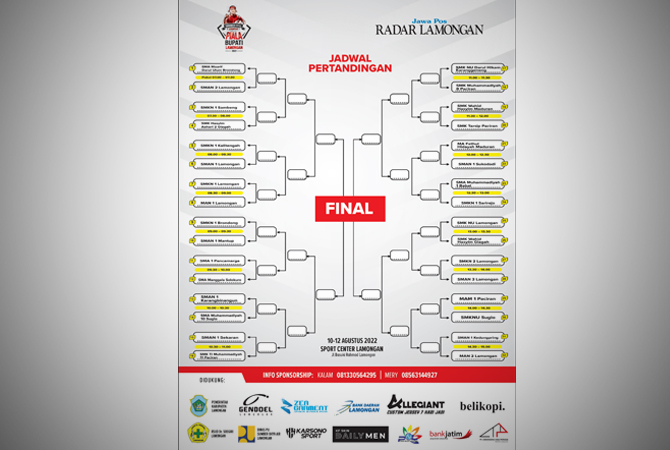 ILustrasi (Tim RDR.BJN)