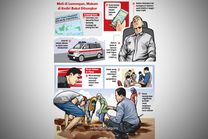 ILustrasi (Ainur Ochiem/RDR.BJN)