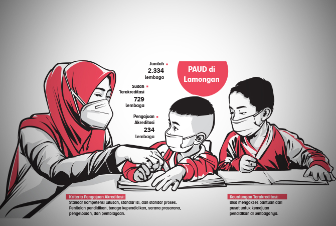 ILustrasi (Ainur Ochiem/RDR.BJN)