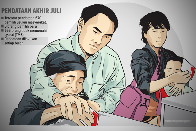 ILustrasi (Ainur Ochiem/RDR.BJN)