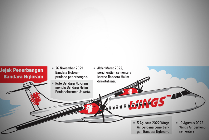 ILustrasi (Ainur Ochiem/RDR.BJN)