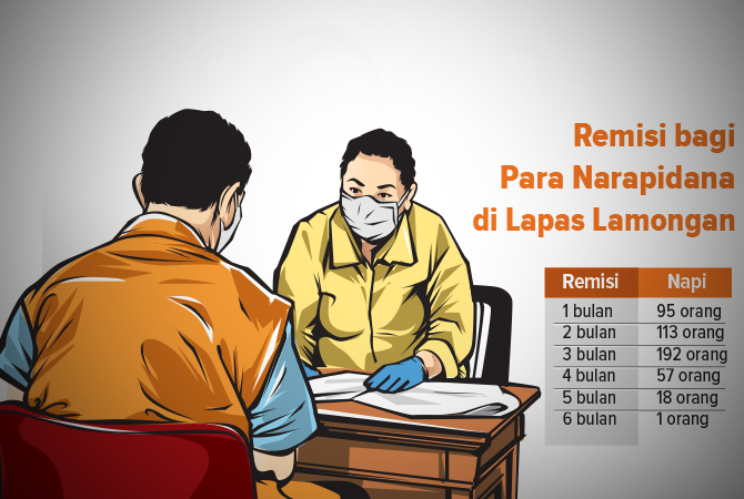 ILustrasi (Ainur Ochiem/RDR.BJN)
