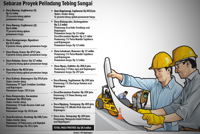 ILustrasi (Ainur Ochiem/RDR.BJN)