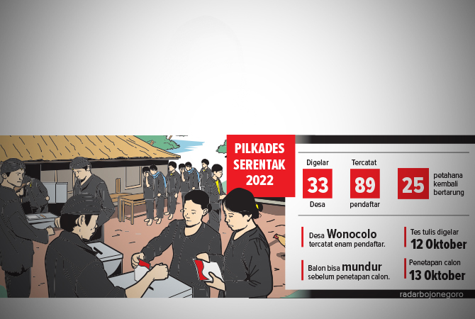 ILustrasi (Ainur Ochiem/RDR.BJN)