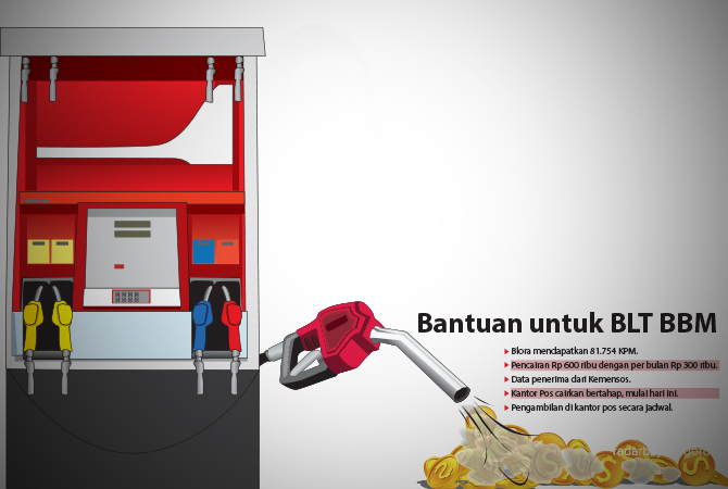 ILustrasi (Ainur Ochiem/RDR.BJN)