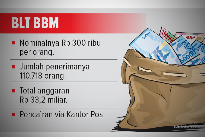 ILustrasi (Ainur Ochiem/RDR.BJN)