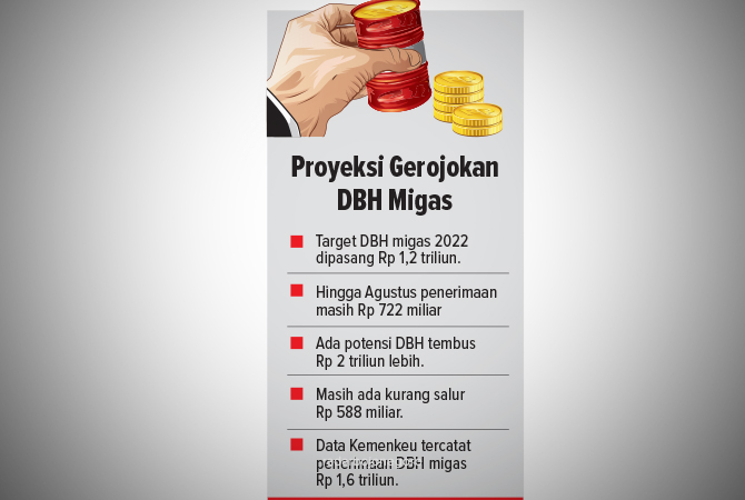 ILustrasi (Ainur Ochiem/RDR.BJN)