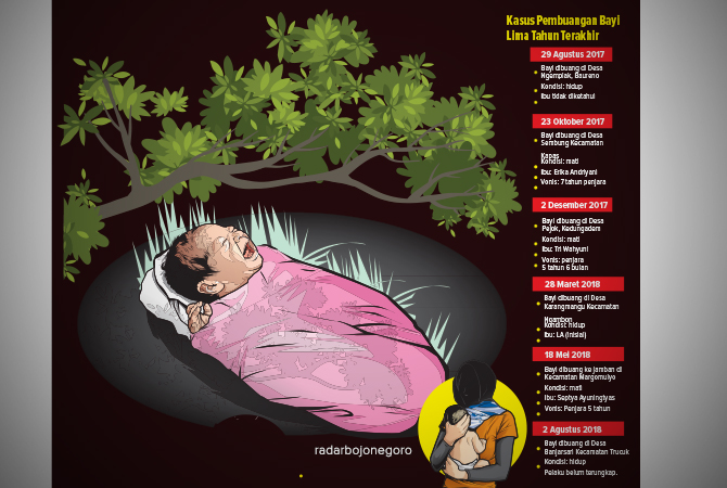 ILustrasi (Ainur Ochiem/RDR.BJN)