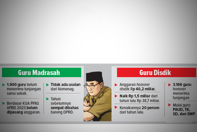 ILustrasi (Ainur Ochiem/RDR.BJN)