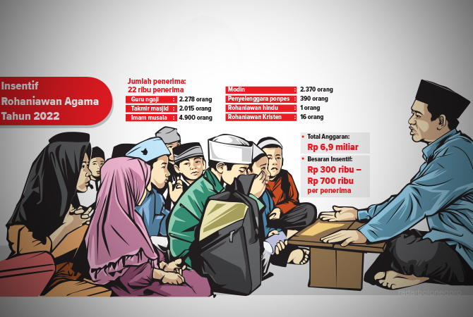 ILustrasi (Ainur Ochiem/RDR.BJN)