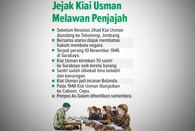 ILustrasi (Ainur Ochiem/RDR.BJN)