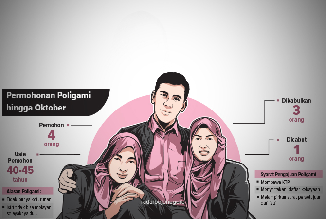 ILustrasi (Ainur Ochiem/RDR.BJN)