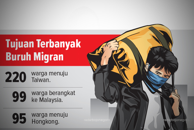 ILustrasi (Ainur Ochiem/RDR.BJN)