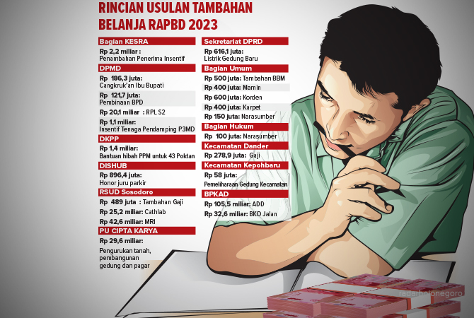 ILustrasi (Ainur Ochiem/RDR.BJN)