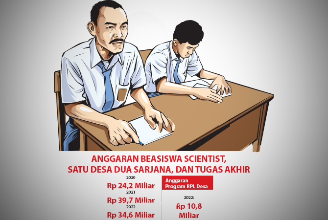 ILustrasi (Ainur Ochiem/RDR.BJN)