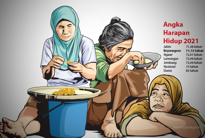 ILustrasi (Ainur Ochiem/RDR.BJN)
