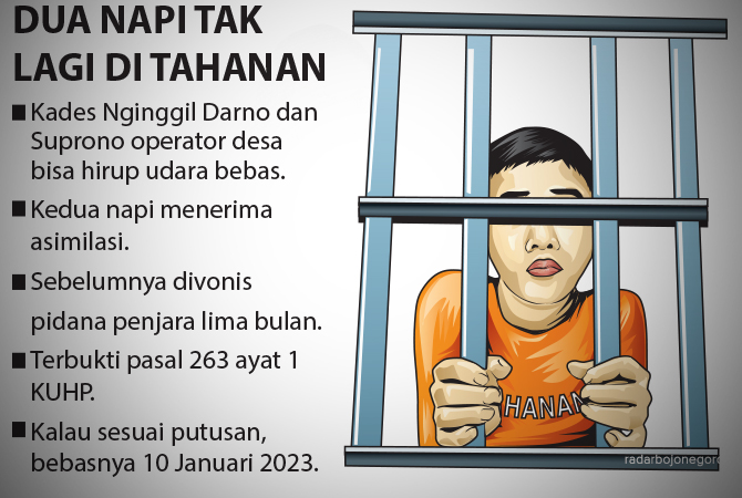ILustrasi (Ainur Ochiem/RDR.BJN)
