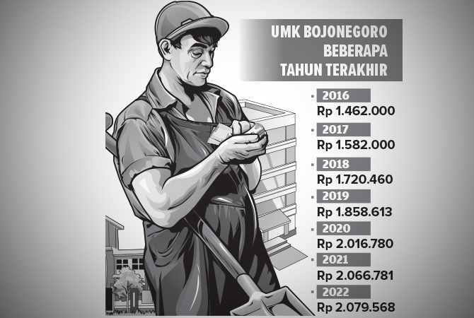 ILustrasi (Ainur Ochiem/RDR.BJN)