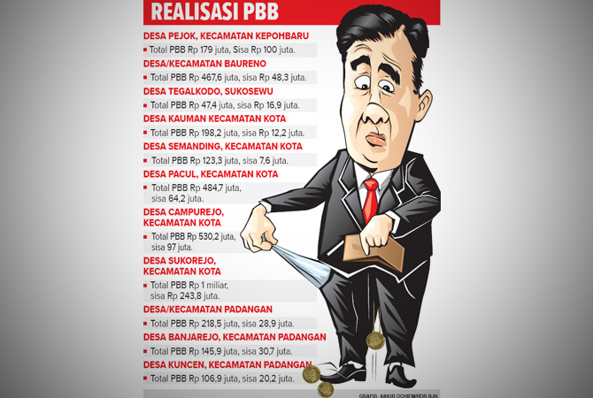 Ilustrasi (AINUR OCHIEM/RDR.BJN)