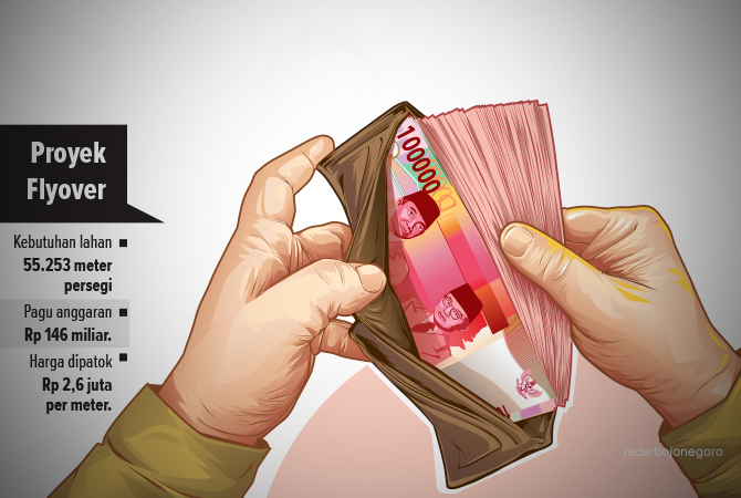 ILustrasi (Ainur Ochiem/RDR.BJN)