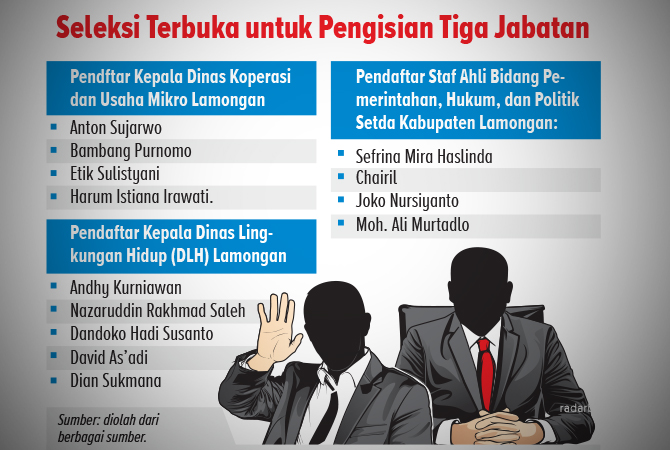 ILustrasi (Ainur Ochiem/RDR.BJN)