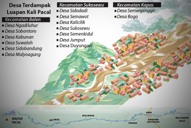 ILustrasi (Ainur Ochiem/RDR.BJN)