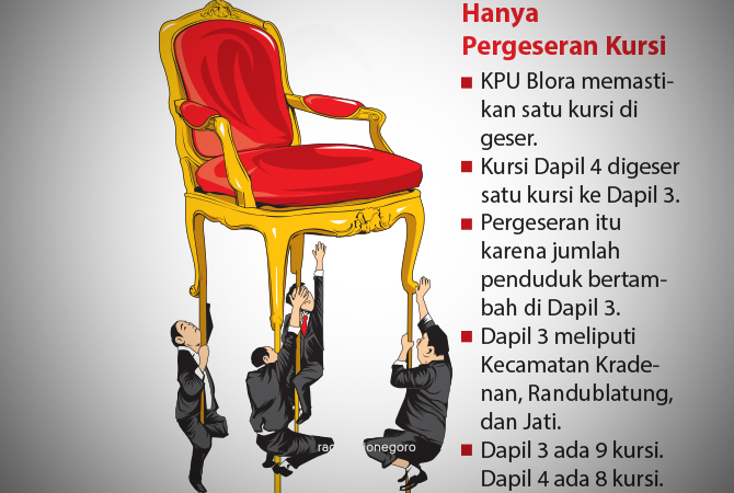 ILustrasi (Ainur Ochiem/RDR.BJN)