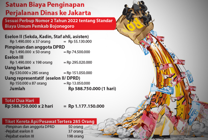 ILustrasi (Ainur Ochiem/RDR.BJN)