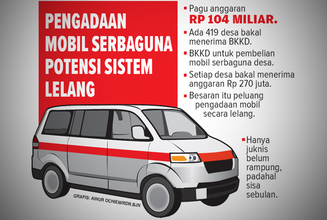 Ilustrasi (Ainur Ochiem/RDR.BJN)