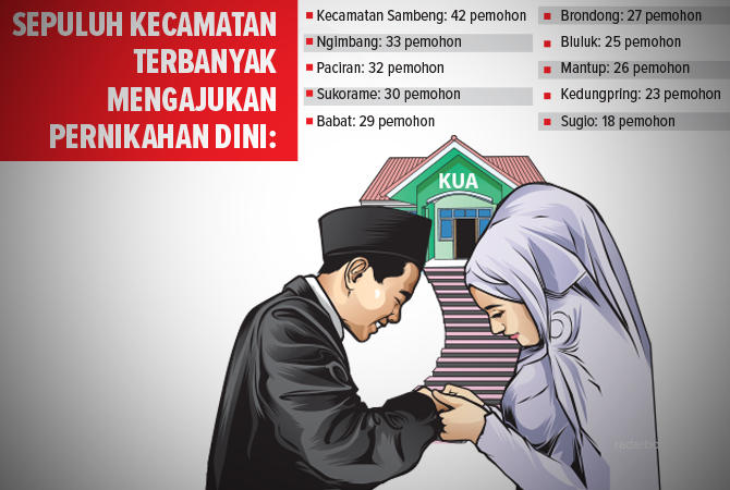 Ilustrasi (Ainur Ochiem/RDR.BJN)
