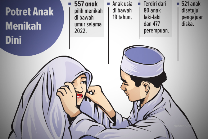 Ilustrasi (Ainur Ochiem/RDR.BJN)