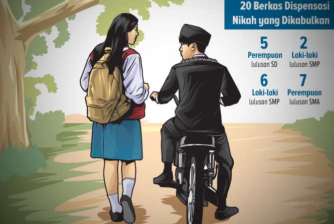 Ilustrasi (Ainur Ochiem/RDR.BJN)