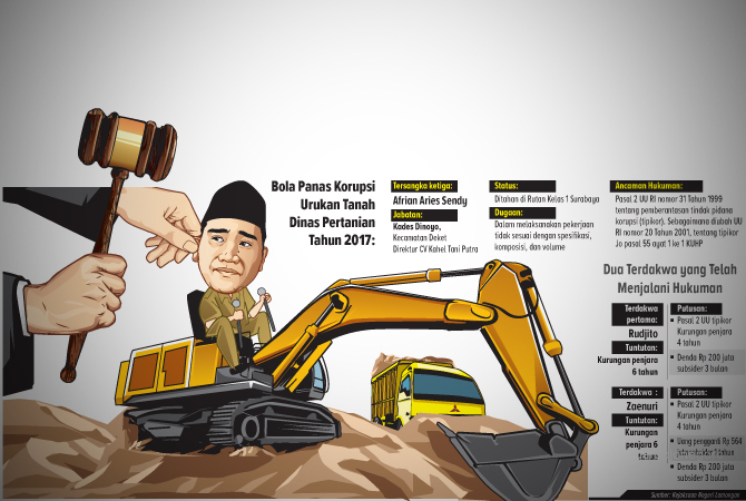 Ilustrasi (Ainur Ochiem/RDR.BJN)