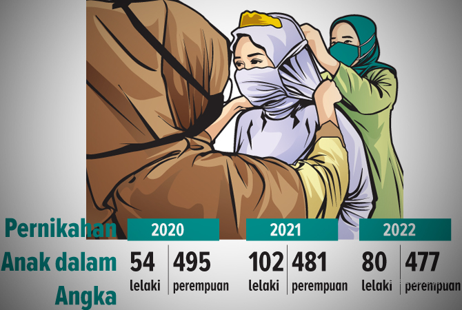 Ilustrasi (Ainur Ochiem/RDR.BJN)