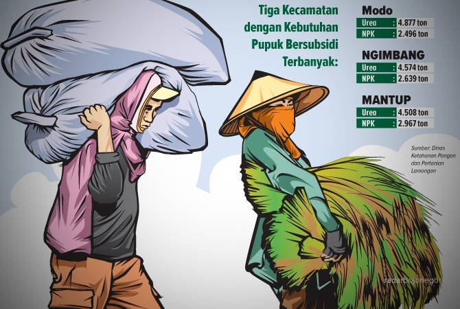 Ilustrasi (Ainur Ochiem/RDR.BJN)