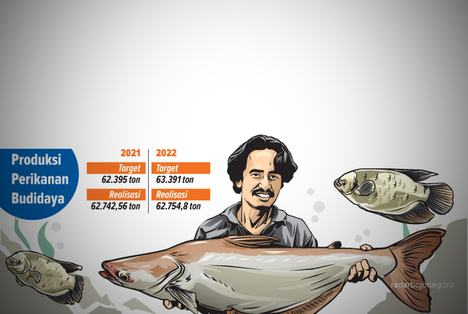 Ilustrasi (Ainur Ochiem/RDR.BJN)