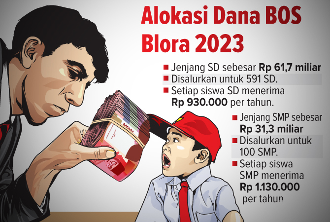 Ilustrasi (Ainur Ochiem/RDR.BJN)
