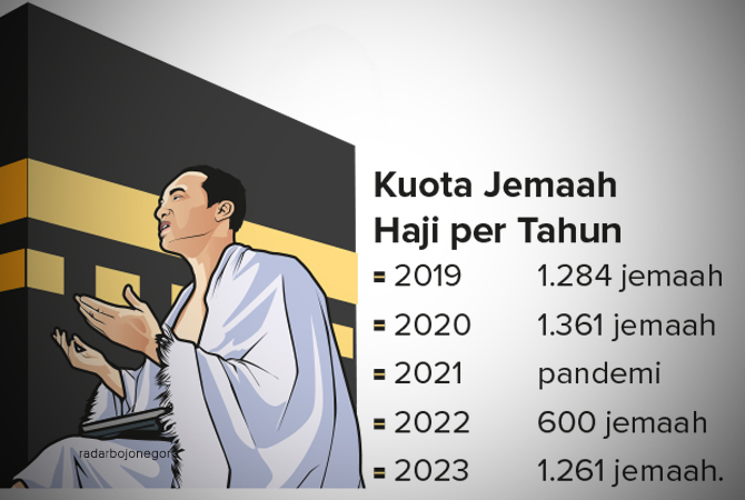 Ilustrasi (Ainur Ochiem/RDR.BJN)